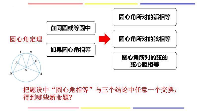 3.4.2 圆心角 浙教版数学九年级上册课件04