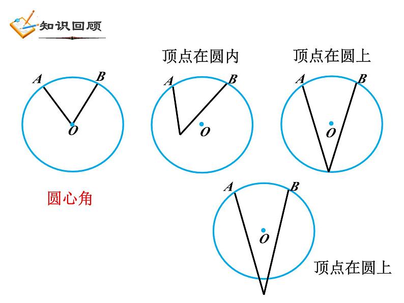 3.5 圆周角（1）浙教版数学九年级上册课件02