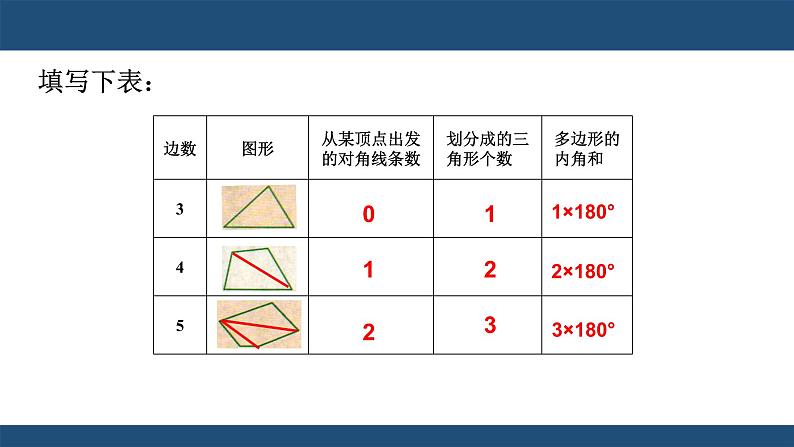 3.7 正多边形 浙教版数学九年级上册课件02