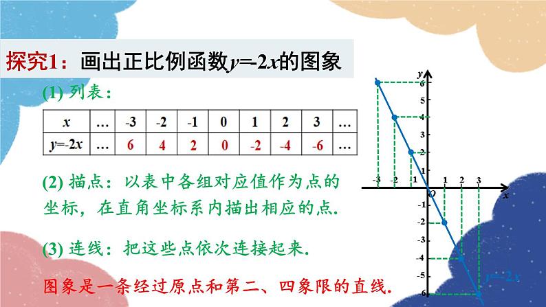 5.4 第1课时 一次函数的图象 浙教版数学八年级上册课件06