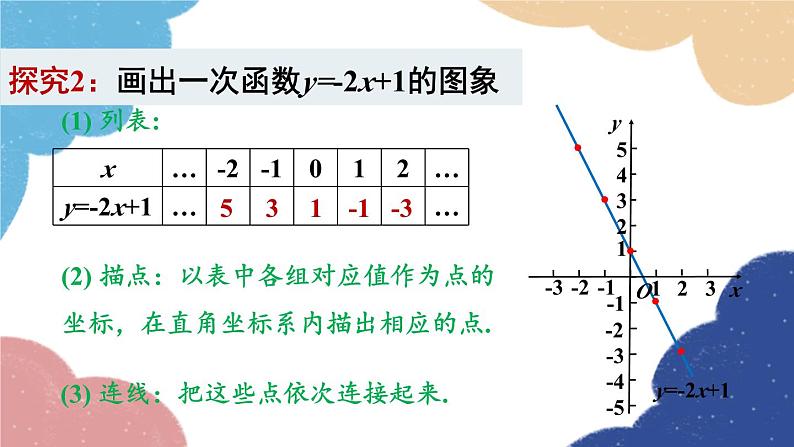 5.4 第1课时 一次函数的图象 浙教版数学八年级上册课件08