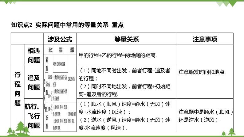 5.4 一元一次方程的应用 浙教版数学七年级上册课件第6页