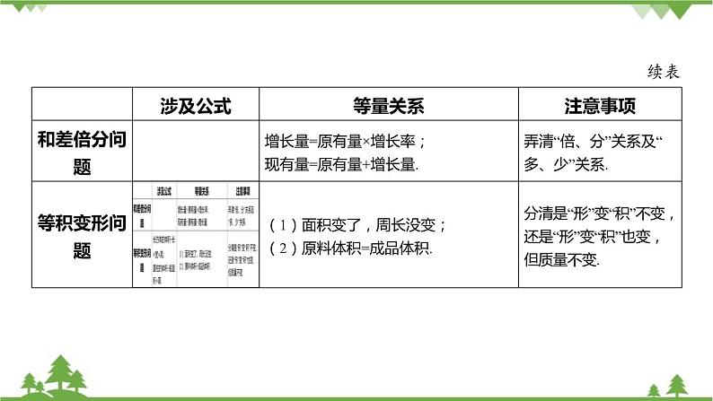 5.4 一元一次方程的应用 浙教版数学七年级上册课件第7页