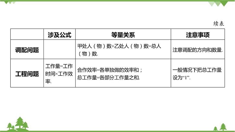 5.4 一元一次方程的应用 浙教版数学七年级上册课件第8页