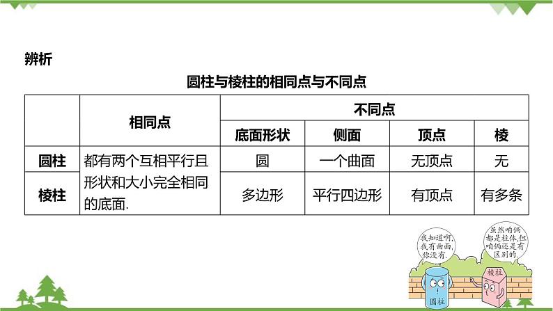 6.1 几何图形 浙教版数学七年级上册课件06