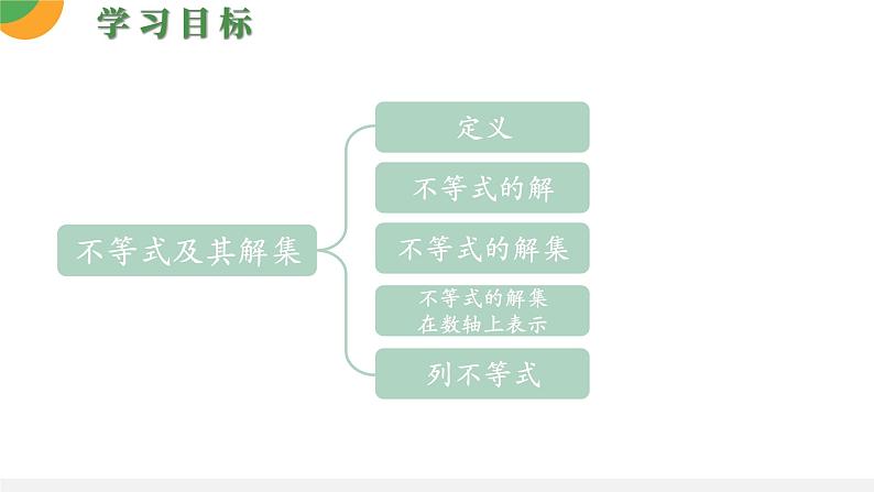 人教版数学《不等式及其解集》PPT课件03