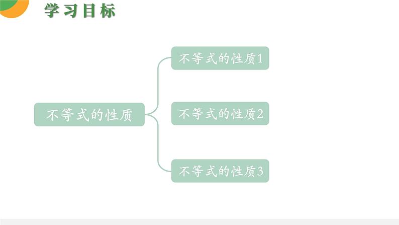 人教版数学《不等式的性质》PPT课件03