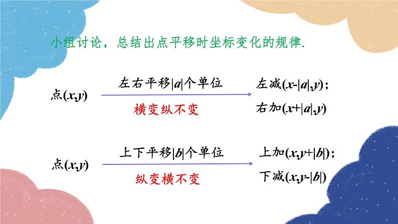 4.3.2 用坐标表示平移 浙教版数学八年级上册课件05