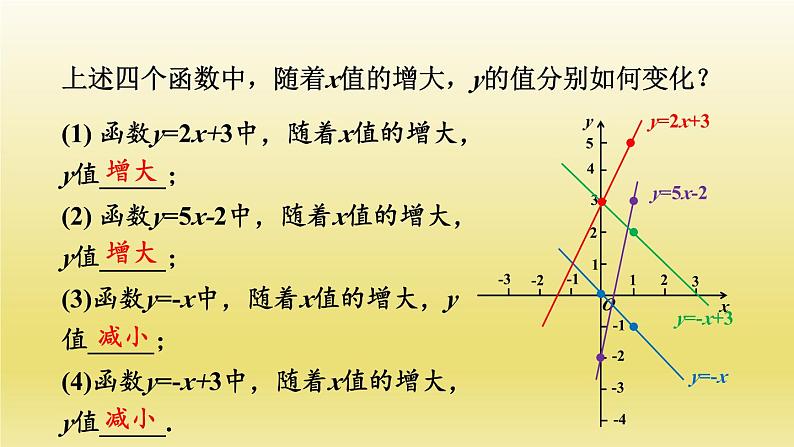 5.4 第2课时 一次函数的性质 浙教版数学八年级上册课件05