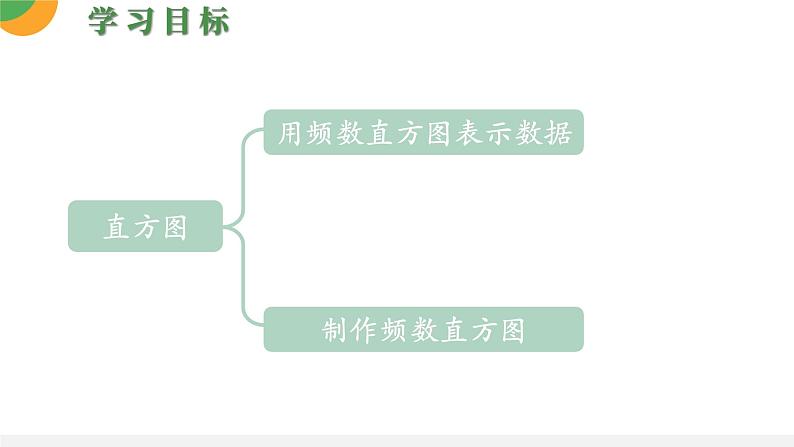 人教版数学《直方图》PPT课件03