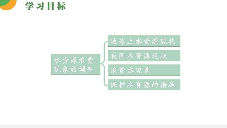 人教版数学《课题学习  从数据谈节水》PPT课件03