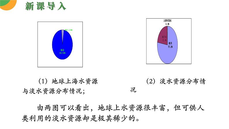 人教版数学《课题学习  从数据谈节水》PPT课件07