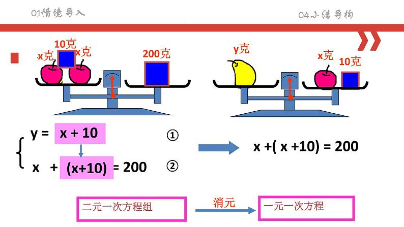 8.2.1 消元——解二元一次方程组（代入法）课件  2022-2023学年人教版数学七年级下册03