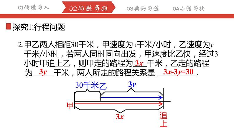 8.3.3实际问题与二元一次方程组—销售利润和行程问题课件 2022-2023学年人教版数学七年级下册04