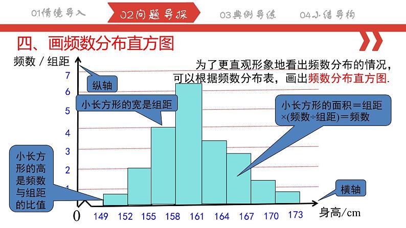 10.2直方图 课件2023-2024学年人教版数学七年级下册06