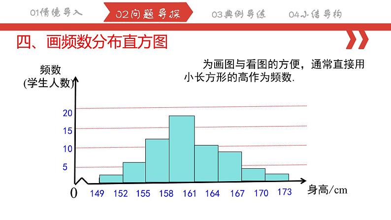 10.2直方图 课件2023-2024学年人教版数学七年级下册07