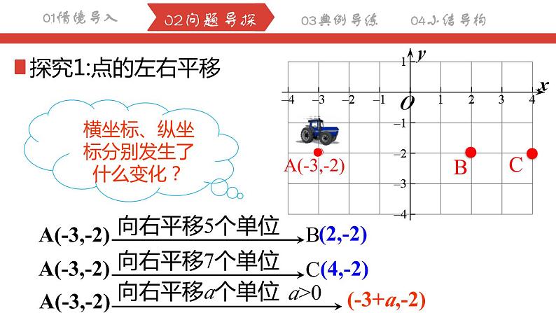 7.2.2坐标方法的简单应用——用坐标表示平移课件   2023—2024学年人教版数学七年级下册第3页