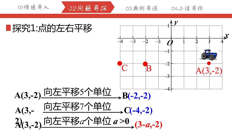 7.2.2坐标方法的简单应用——用坐标表示平移课件   2023—2024学年人教版数学七年级下册第4页