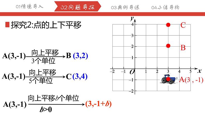 7.2.2坐标方法的简单应用——用坐标表示平移课件   2023—2024学年人教版数学七年级下册第6页