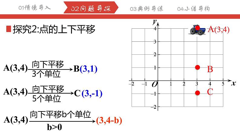 7.2.2坐标方法的简单应用——用坐标表示平移课件   2023—2024学年人教版数学七年级下册第7页