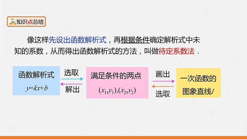 课件 人教版九年级数学上册19.2.2 第3课时  用待定系数法求一次函数的解析式1第6页