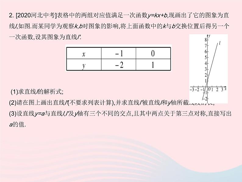 河北专用2023八年级数学下册第十九章一次函数热门考点集训作业课件新版新人教版04