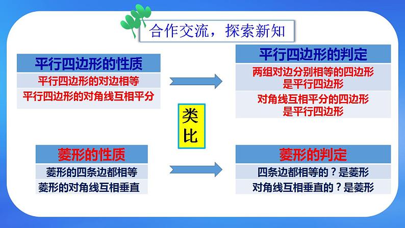 鲁教五四制八年级下册数学6.1菱形的性质与判定（2）课件06