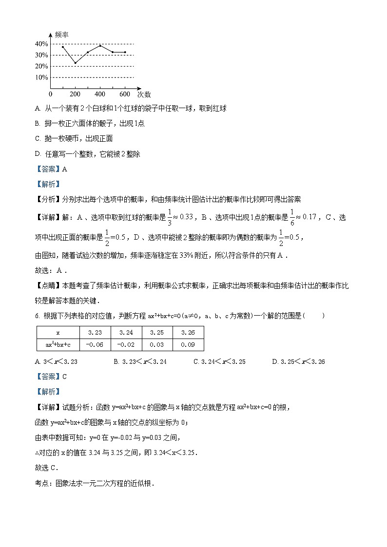 河南省郑州市郑州经济技术开发区实验中学2023-2024学年九年级上学期期末数学试题03
