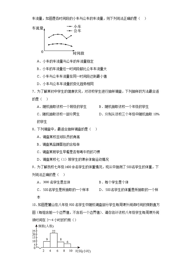 2023-2024学年人教版（2012）七年级下册第十章数据的收集整理和描述单元测试卷(含答案)第2页