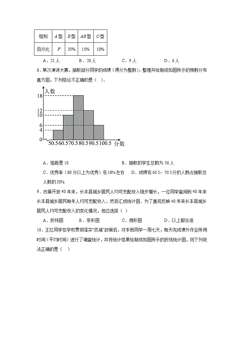 华东师大版数学八年级上册第十五章数据的收集与表示章节基础练习第3页