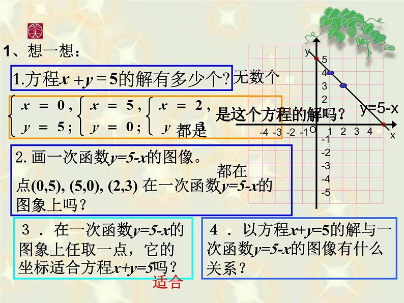 6.5一次函数与二元一次方程（课件） 2023—2024学年苏教版数学八上04