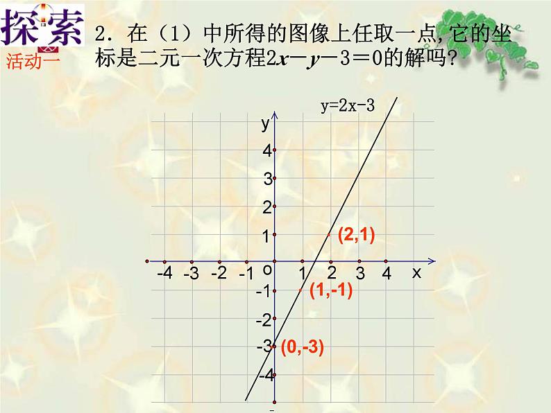 6.5一次函数与二元一次方程（课件） 2023—2024学年苏教版数学八上07