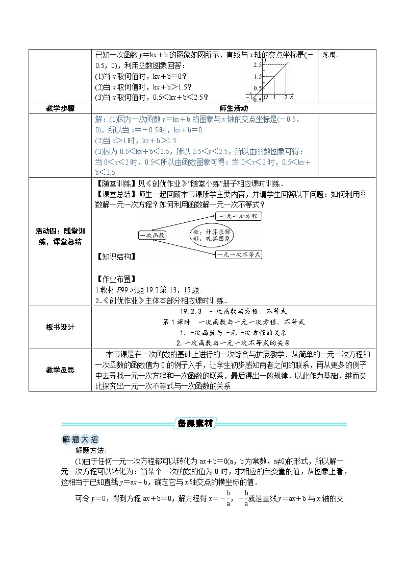 19.2.3  第1课时 一次函数与一元一次方程、不等式 8年级人教数学下册{课件+教案+导学案]03