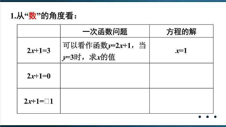 19.2.3  第1课时 一次函数与一元一次方程、不等式 8年级人教数学下册{课件+教案+导学案]05