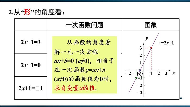 19.2.3  第1课时 一次函数与一元一次方程、不等式 8年级人教数学下册{课件+教案+导学案]06