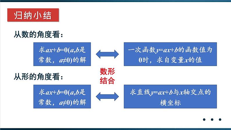 19.2.3  第1课时 一次函数与一元一次方程、不等式 8年级人教数学下册{课件+教案+导学案]07