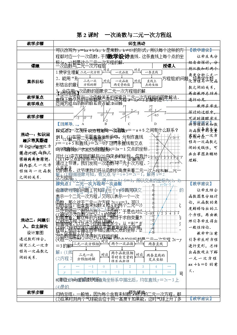 19.2.3  第2课时 一次函数与二元一次方程组 8年级人教数学下册{课件+教案]01