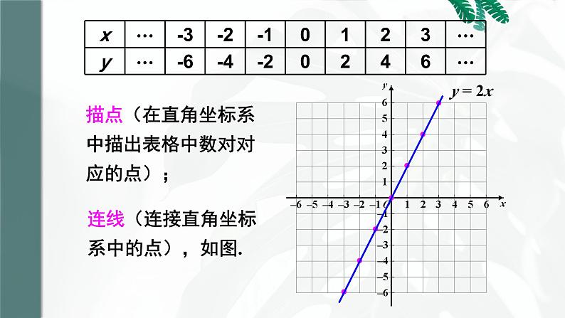 19.2.1  第2课时 正比例函数的图象与性质 8年级人教数学下册{课件+教案]03