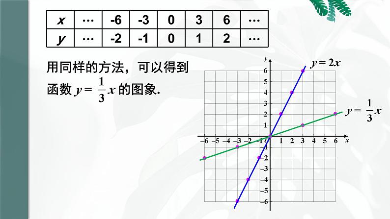 19.2.1  第2课时 正比例函数的图象与性质 8年级人教数学下册{课件+教案]04