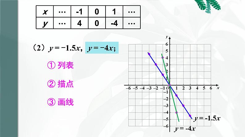 19.2.1  第2课时 正比例函数的图象与性质 8年级人教数学下册{课件+教案]06