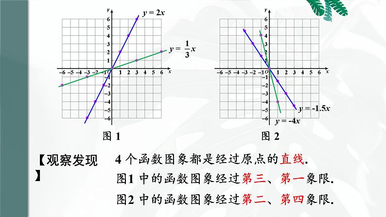 19.2.1  第2课时 正比例函数的图象与性质 8年级人教数学下册{课件+教案]07