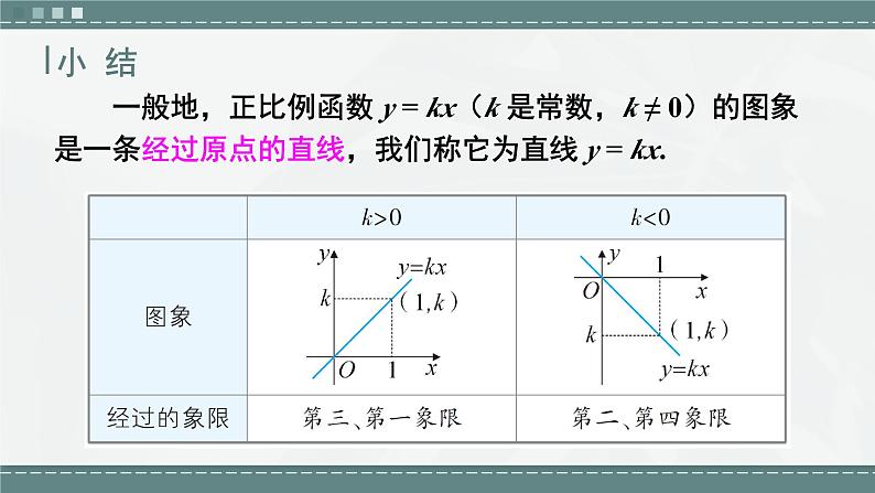 19.2.1  第2课时 正比例函数的图象与性质 8年级人教数学下册{课件+教案]08