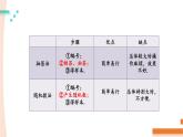 20.1.1 第2课时 用样本平均数估计总体平均数 8年级人教数学下册{课件+教案+导学案]