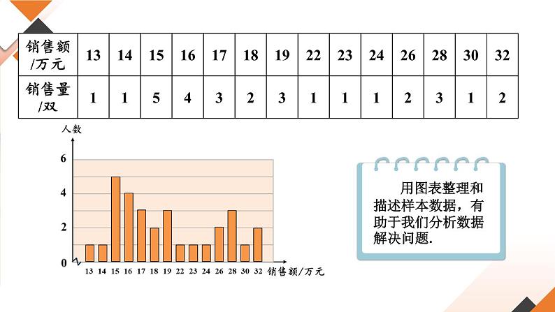 第2课时 平均数、中位数和众数的应用第7页