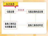 17 章末复习  8年级人教数学下册{课件+导学案]