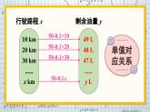 19.1.1  第2课时 函数 8年级人教数学下册{课件+教案]