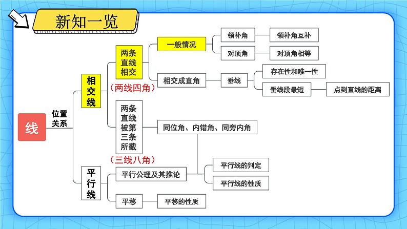 5.1.1 相交线 7年级人教数学下册{课件+教案]01