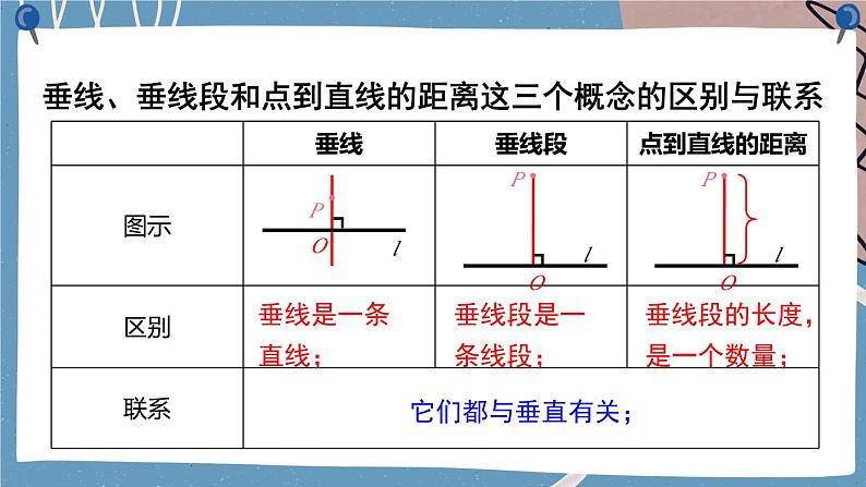 5.1.2 第2课时 垂线段 7年级人教数学下册{课件+教案]07