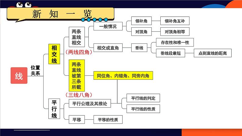 5.1.3 同位角、内错角、同旁内角 7年级人教数学下册{课件+教案]01