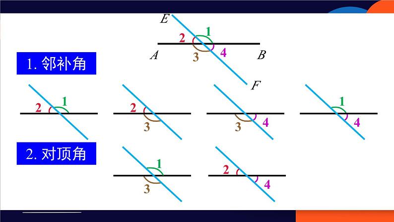 5.1.3 同位角、内错角、同旁内角 7年级人教数学下册{课件+教案]04